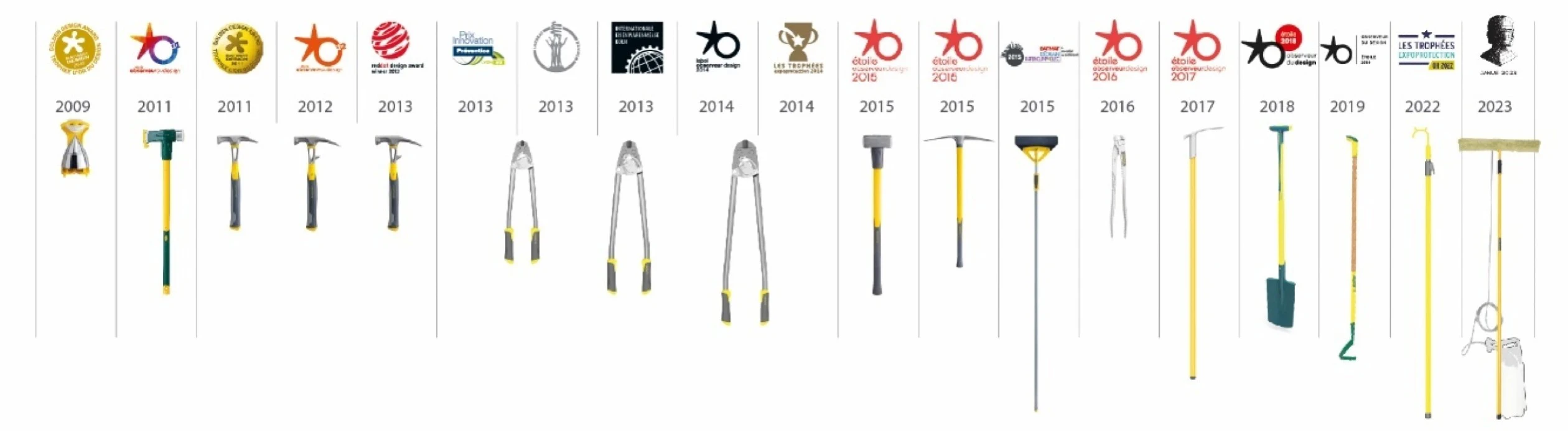 Design at the heart of Leborgne innovation